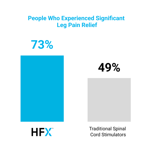people-who-experienced-significant-leg-pain-relief-desktop