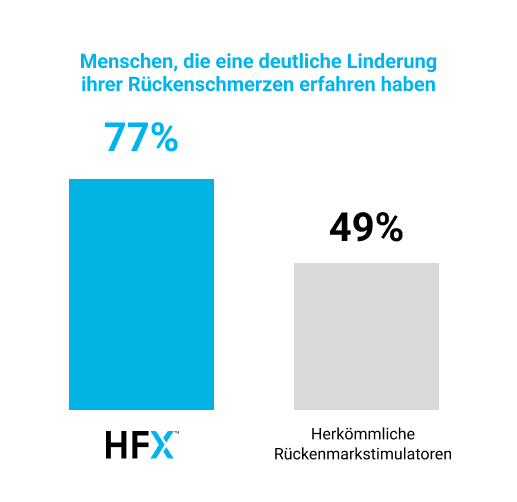hfx-significant-pain-relief-charts-desktop-1-de