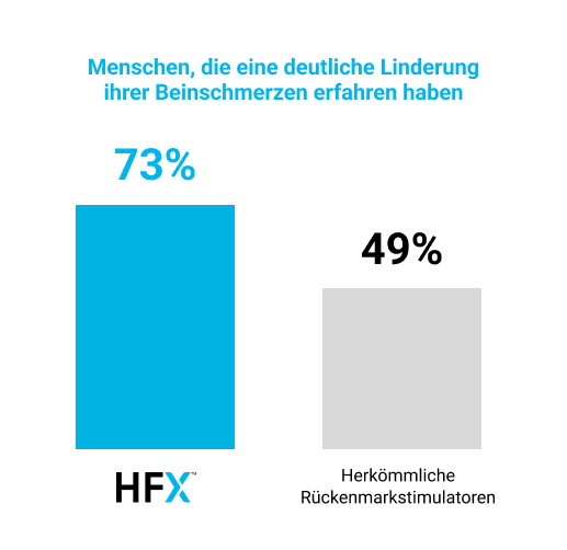hfx-significant-pain-relief-charts-desktop-2-de
